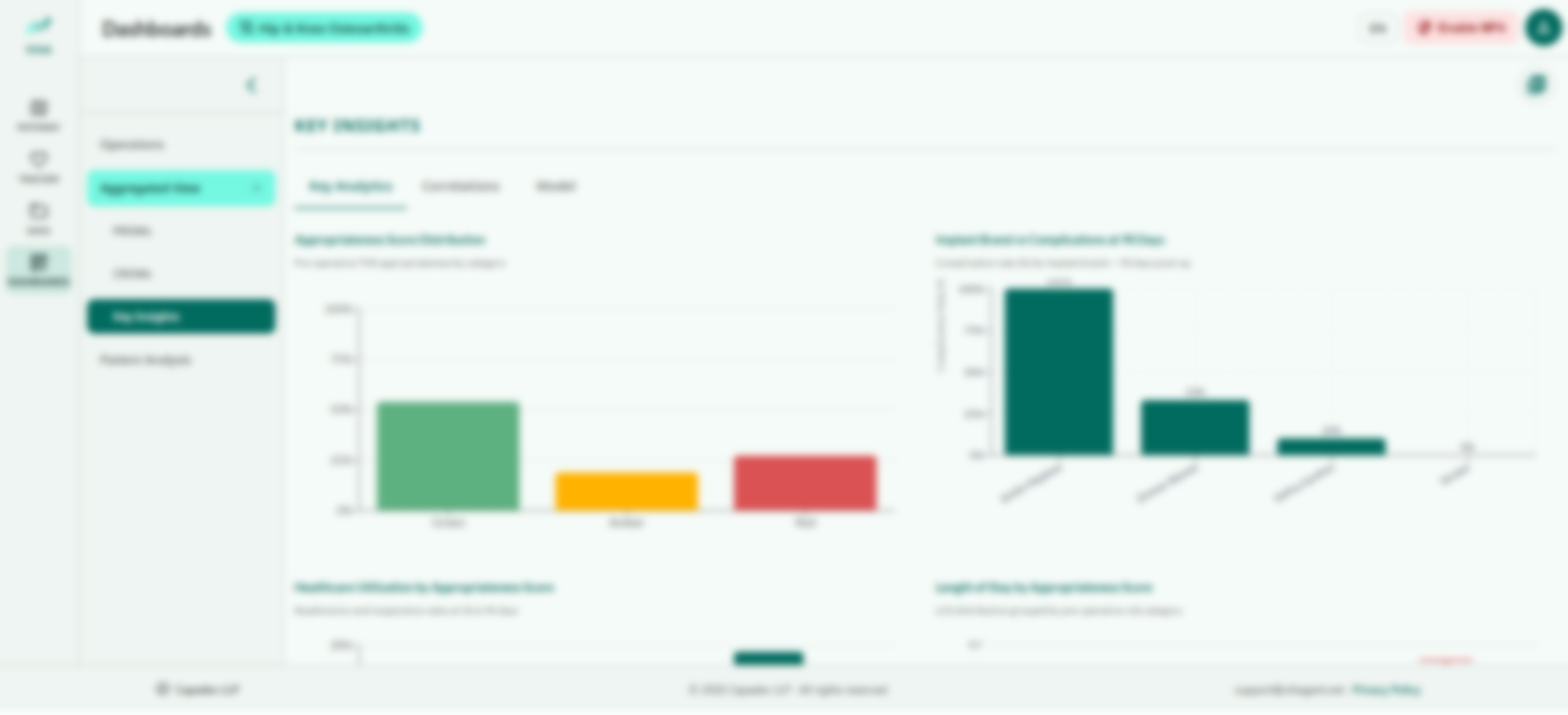 ViHA Key Insights Dashboard