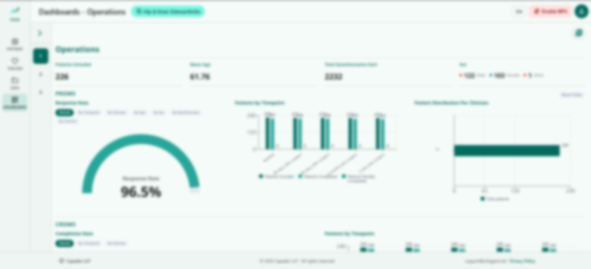 ViHA Operations Dashboard