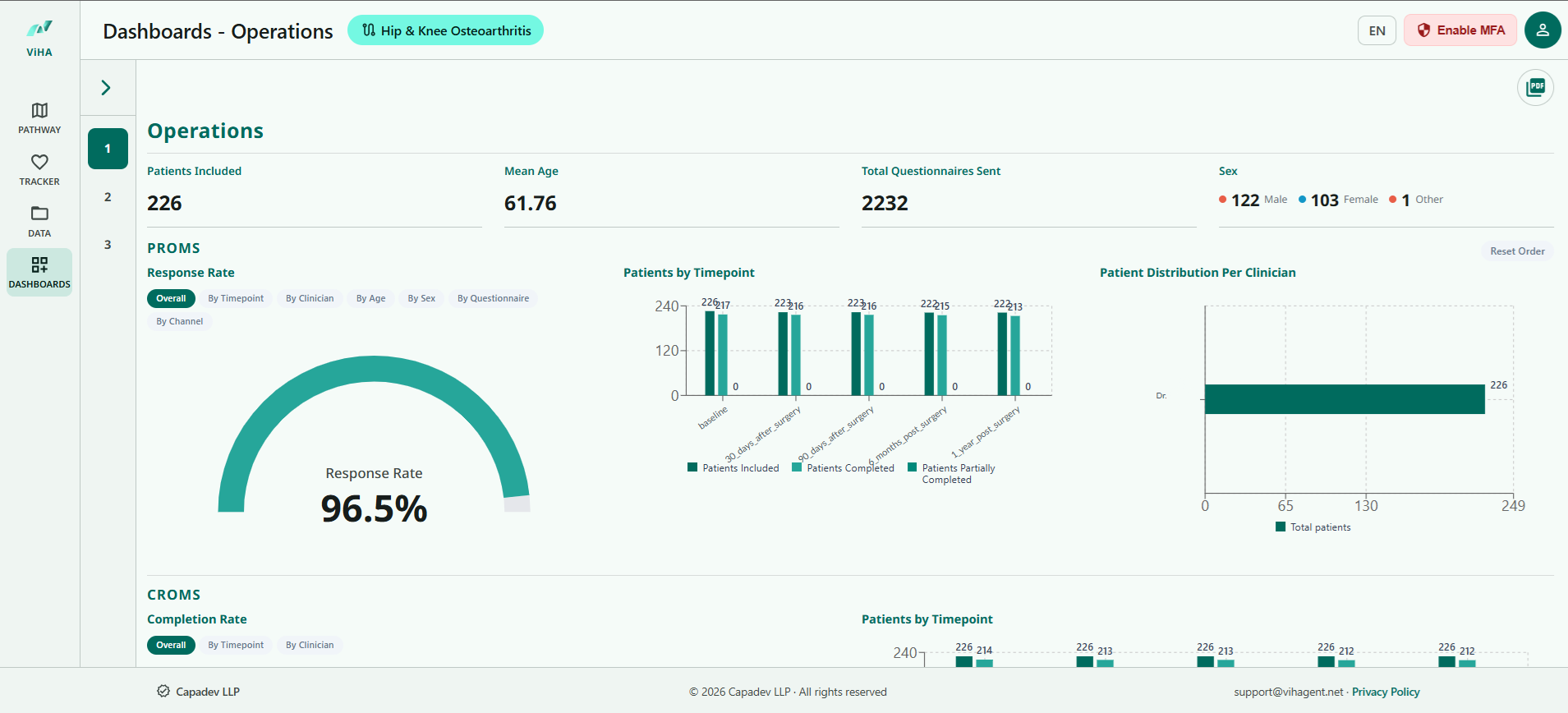 ViHA Operations Dashboard