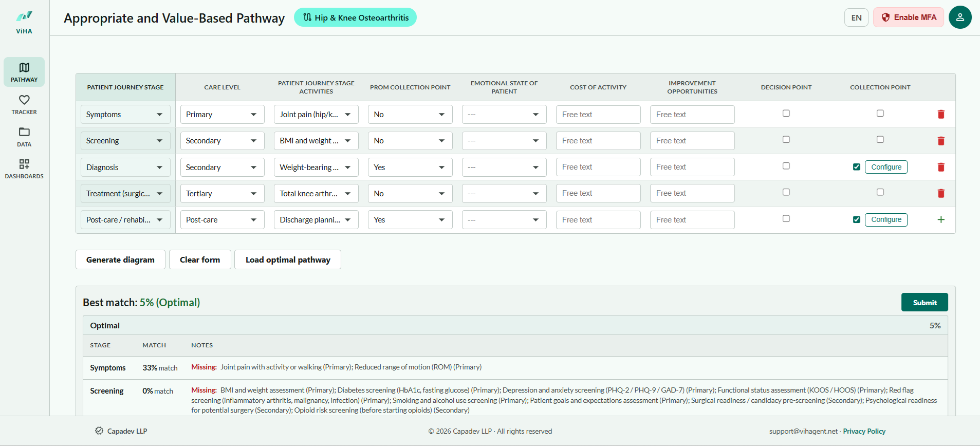 ViHA Appropriate and Value-Based Pathway Builder