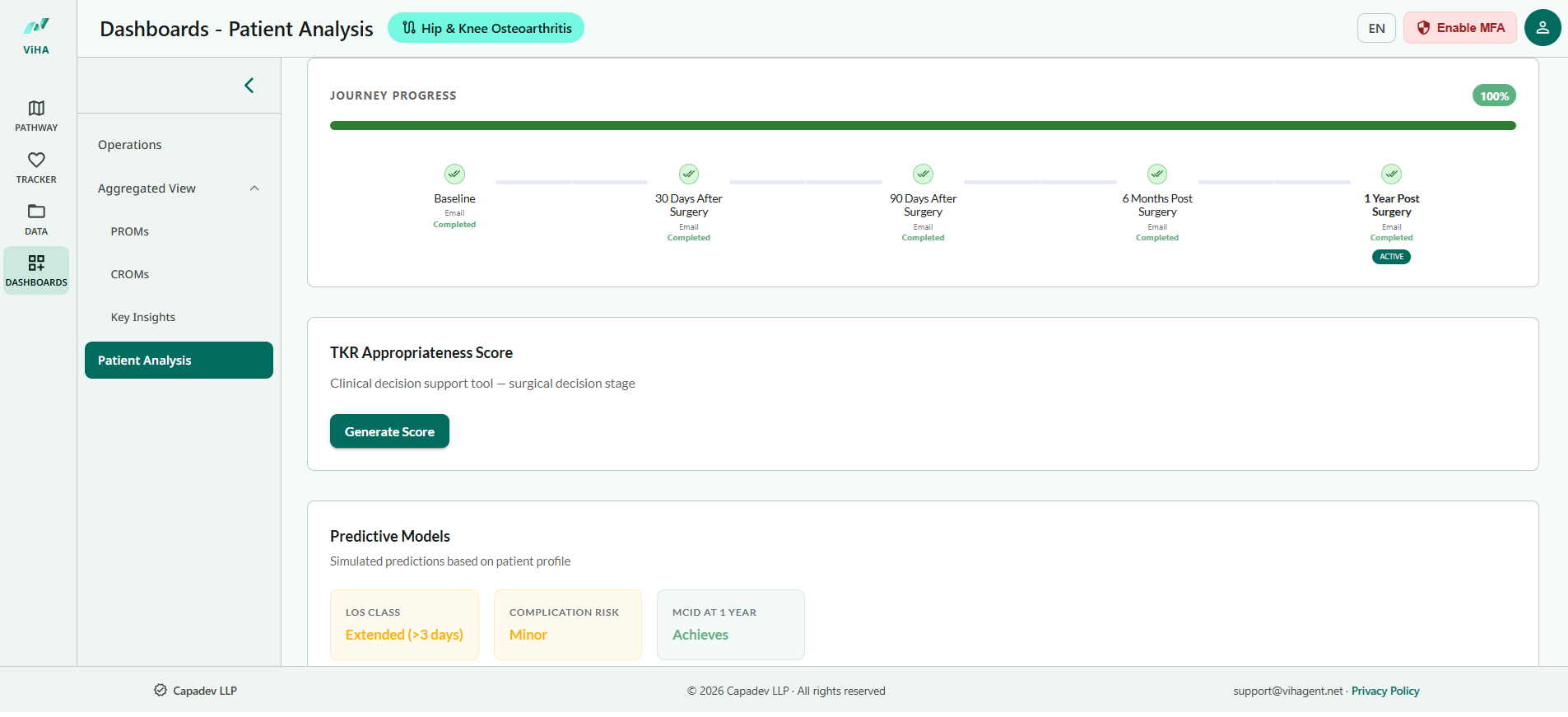 ViHA Patient Analysis Dashboard