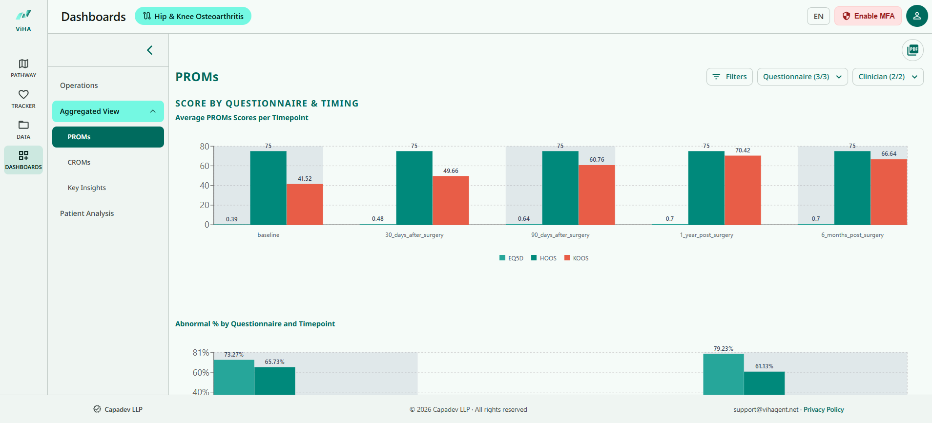 ViHA PROMs Dashboard